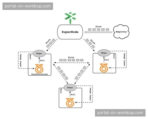 云存储缓存分发机制在当前周期优化 这种进步让回看加载速度接近零感