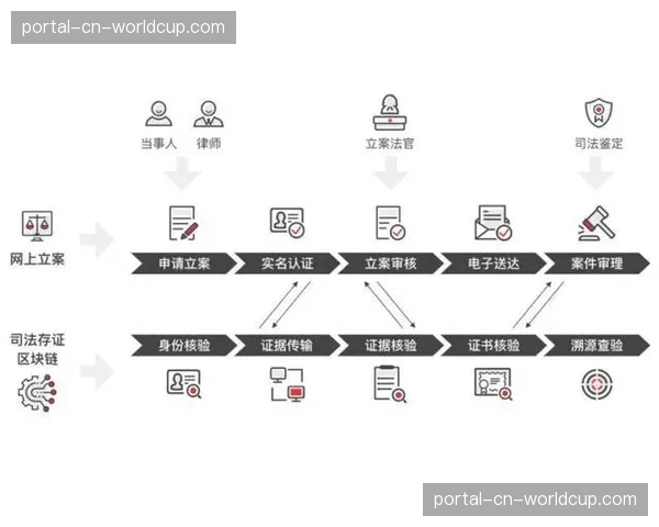区块链技术用于直播内容版权与分发链条的存证追溯